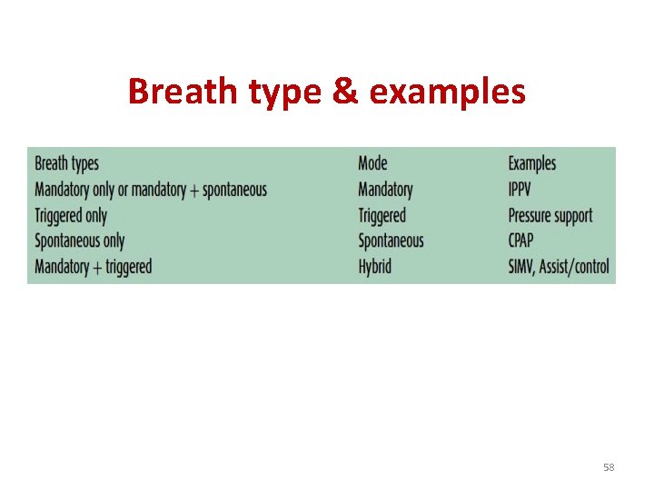 Breath type & examples 58 
