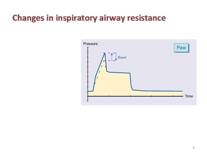 Changes in inspiratory airway resistance 7 