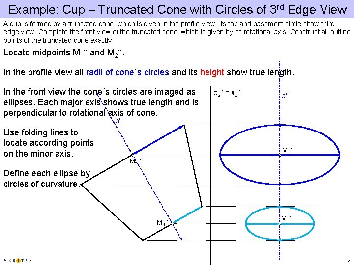 Example: Cup – Truncated Cone with Circles of 3 rd Edge View A cup