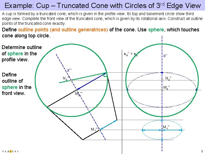 Example: Cup – Truncated Cone with Circles of 3 rd Edge View A cup