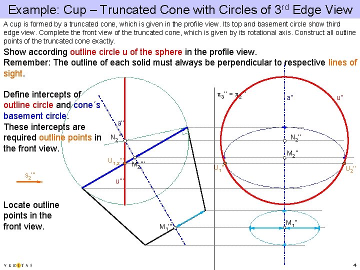 Example: Cup – Truncated Cone with Circles of 3 rd Edge View A cup