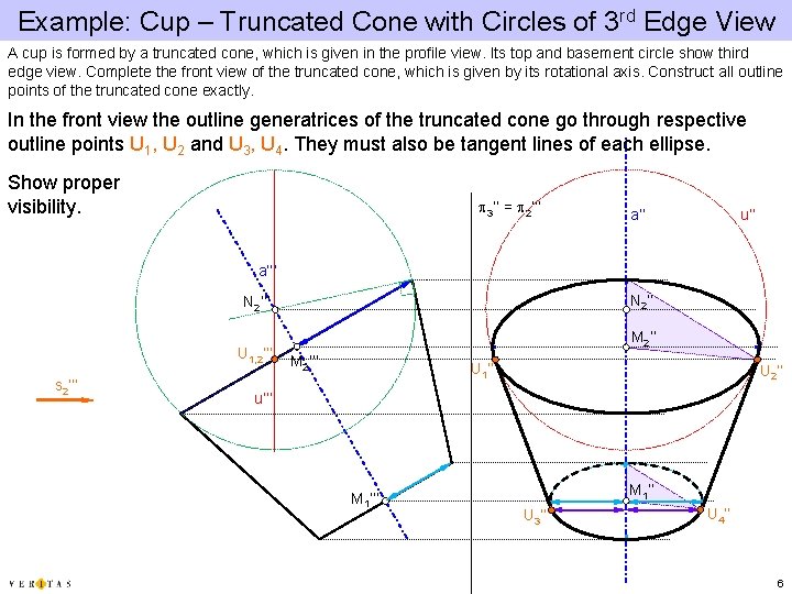 Example: Cup – Truncated Cone with Circles of 3 rd Edge View A cup