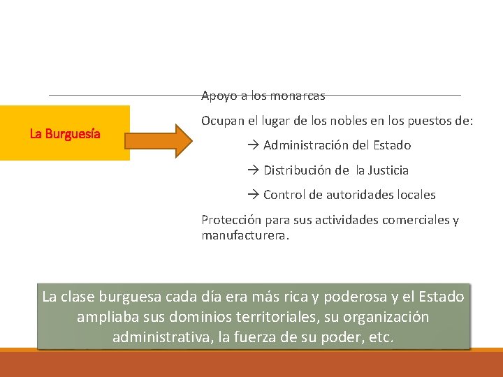 Apoyo a los monarcas La Burguesía Ocupan el lugar de los nobles en los Apoyo a los monarcas La Burguesía Ocupan el lugar de los nobles en los