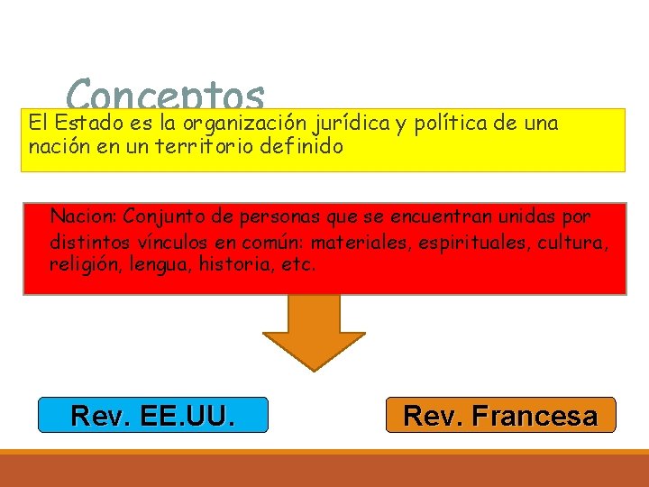 Conceptos El Estado es la organización jurídica y política de una nación en un Conceptos El Estado es la organización jurídica y política de una nación en un