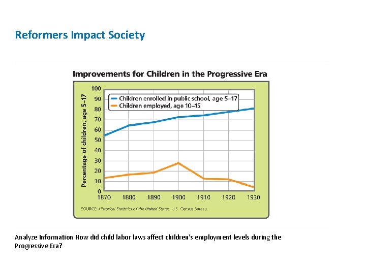 Reformers Impact Society Analyze Information How did child labor laws affect children's employment levels Reformers Impact Society Analyze Information How did child labor laws affect children's employment levels