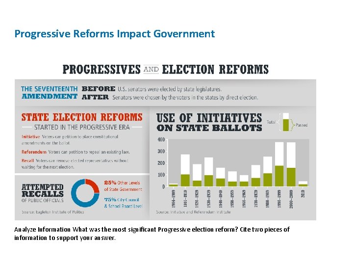 Progressive Reforms Impact Government Analyze Information What was the most significant Progressive election reform? Progressive Reforms Impact Government Analyze Information What was the most significant Progressive election reform?