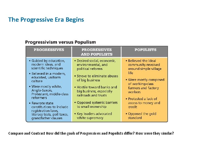 The Progressive Era Begins Compare and Contrast How did the goals of Progressives and The Progressive Era Begins Compare and Contrast How did the goals of Progressives and