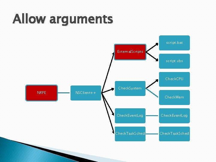 Allow arguments script. bat External. Scripts script. vbs Check. CPU NRPE NSClient++ Check. System