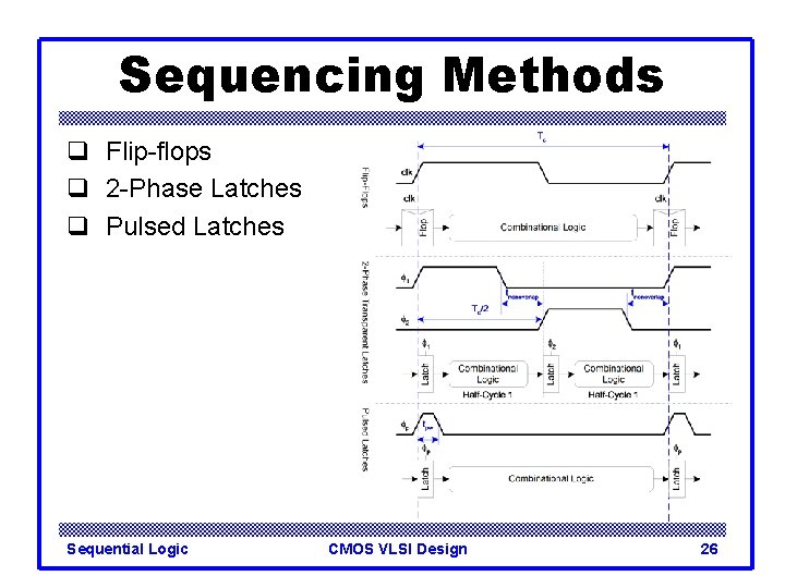 Sequencing Methods q Flip-flops q 2 -Phase Latches q Pulsed Latches Sequential Logic CMOS
