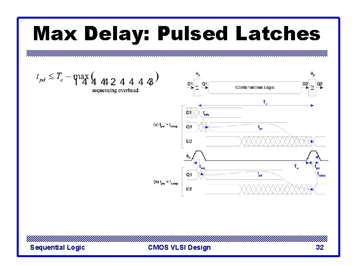 Max Delay: Pulsed Latches Sequential Logic CMOS VLSI Design 32 