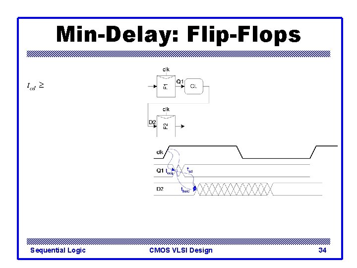Min-Delay: Flip-Flops Sequential Logic CMOS VLSI Design 34 