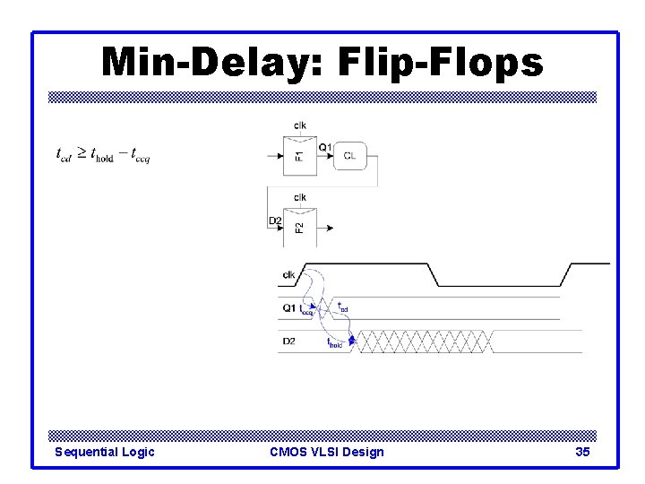 Min-Delay: Flip-Flops Sequential Logic CMOS VLSI Design 35 