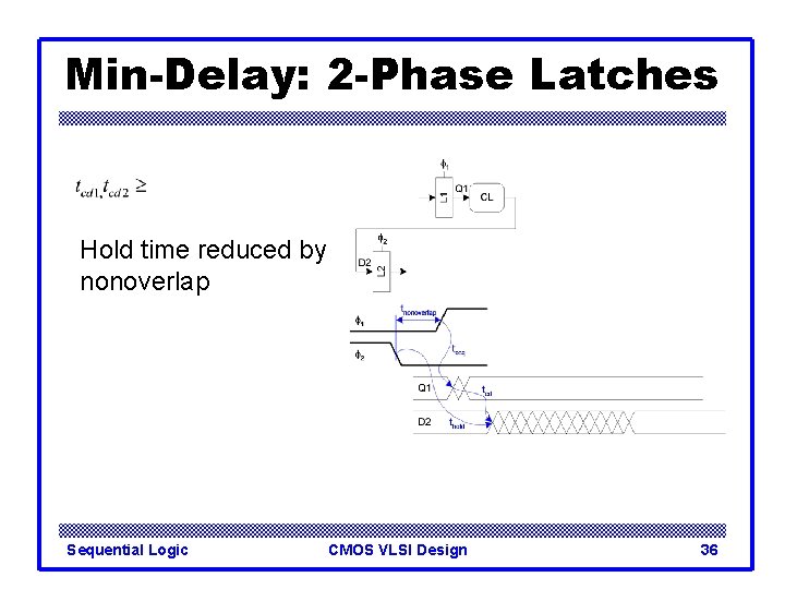 Min-Delay: 2 -Phase Latches Hold time reduced by nonoverlap Sequential Logic CMOS VLSI Design