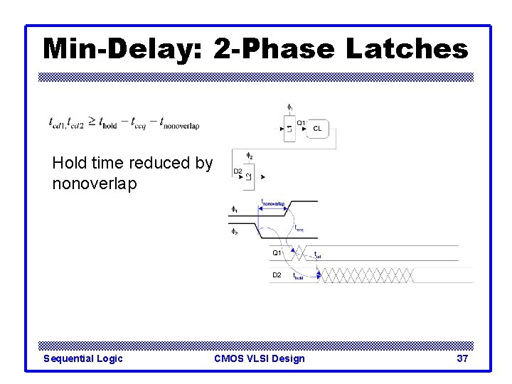 Min-Delay: 2 -Phase Latches Hold time reduced by nonoverlap Sequential Logic CMOS VLSI Design