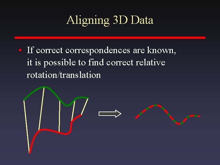 Aligning 3 D Data • If correct correspondences are known, it is possible to