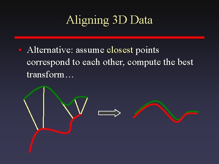 Aligning 3 D Data • Alternative: assume closest points correspond to each other, compute