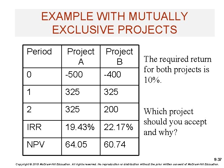 EXAMPLE WITH MUTUALLY EXCLUSIVE PROJECTS Period 0 Project A -500 Project B -400 1