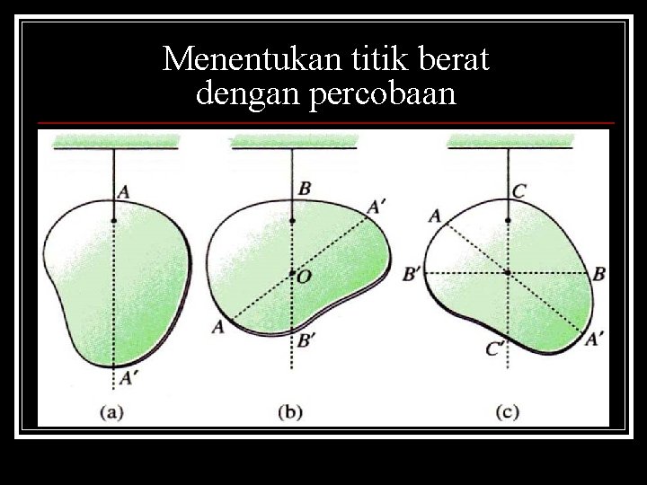 Menentukan titik berat dengan percobaan 