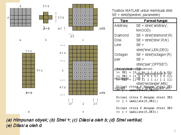 Toolbox MATLAB untuk membuat strel: SE = strel(tipestrel, parameter) Tipe Arbitrary Format fungsi SE