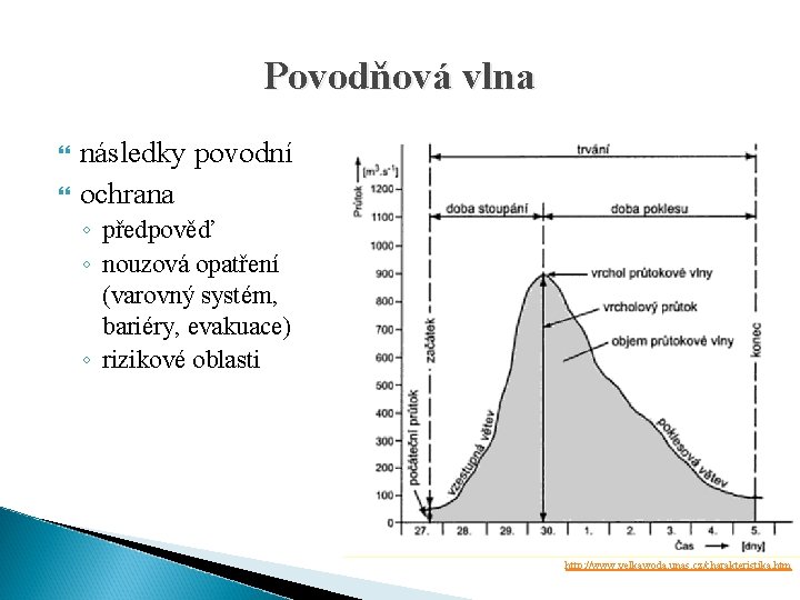 Povodňová vlna následky povodní ochrana ◦ předpověď ◦ nouzová opatření (varovný systém, bariéry, evakuace)