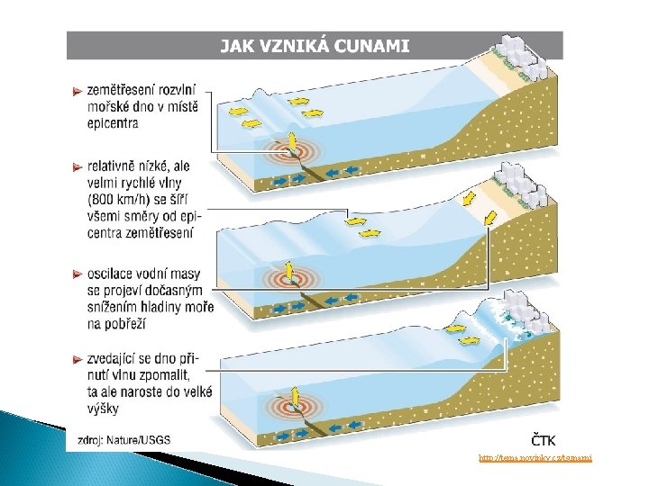 http: //tema. novinky. cz/tsunami 