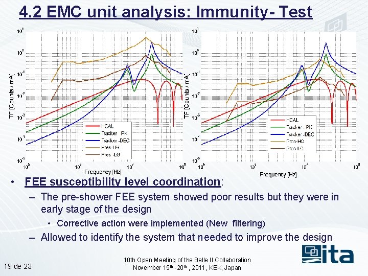 4. 2 EMC unit analysis: Immunity- Test • FEE susceptibility level coordination: – The