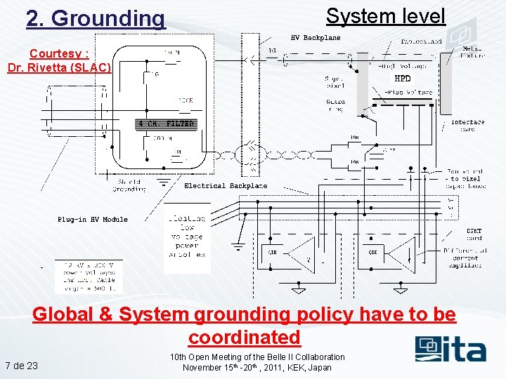 2. Grounding System level Courtesy : Dr. Rivetta (SLAC) Global & System grounding policy