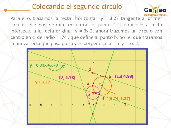 Colocando el segundo círculo Para ello, trazamos la recta horizontal y = 3. 27