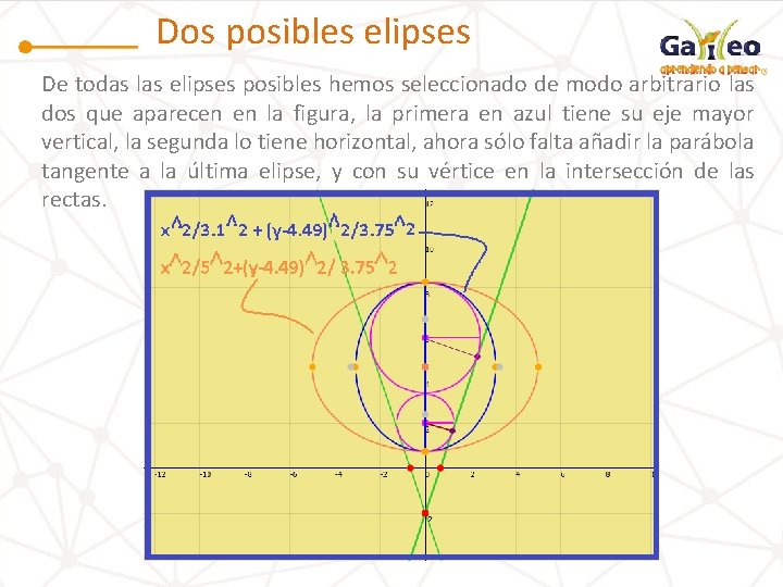 Dos posibles elipses De todas las elipses posibles hemos seleccionado de modo arbitrario las Dos posibles elipses De todas las elipses posibles hemos seleccionado de modo arbitrario las