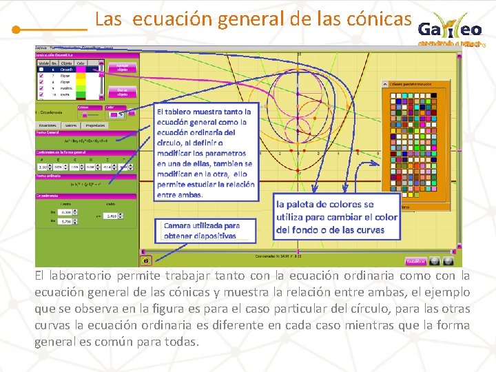 Las ecuación general de las cónicas El laboratorio permite trabajar tanto con la ecuación