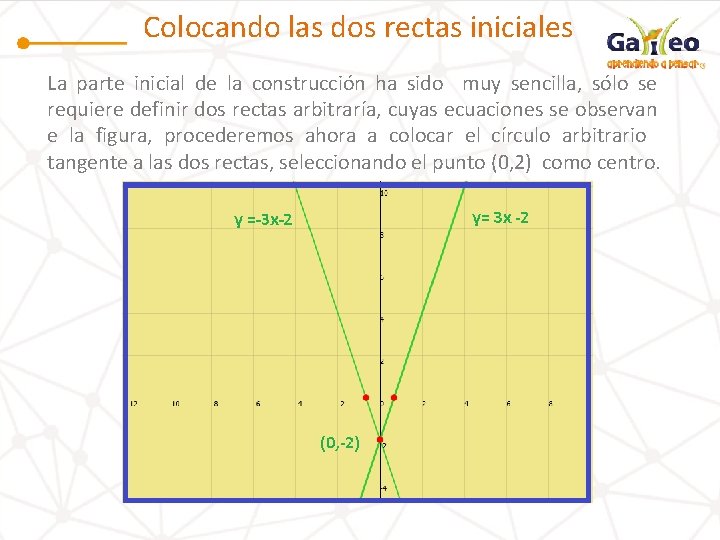 Colocando las dos rectas iniciales La parte inicial de la construcción ha sido muy