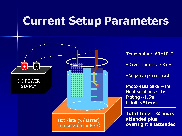 Current Setup Parameters Temperature: 60± 10°C + • Direct current: ~3 m. A - Current Setup Parameters Temperature: 60± 10°C + • Direct current: ~3 m. A -
