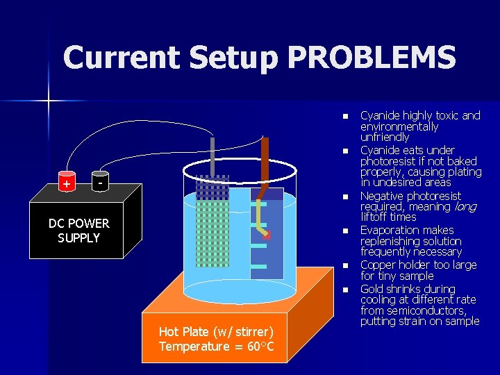 Current Setup PROBLEMS n n + n DC POWER SUPPLY n n n Hot Current Setup PROBLEMS n n + n DC POWER SUPPLY n n n Hot