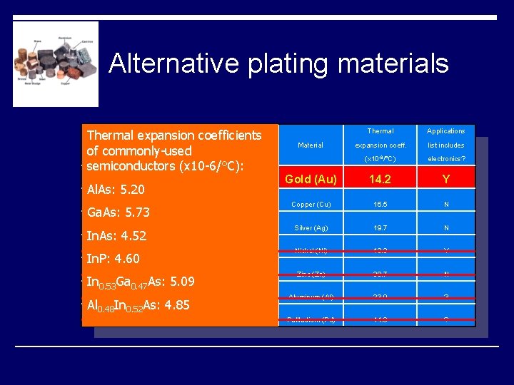 Alternative plating materials Thermal expansion coefficients of commonly-used semiconductors (x 10 -6/°C): Thermal Applications Alternative plating materials Thermal expansion coefficients of commonly-used semiconductors (x 10 -6/°C): Thermal Applications