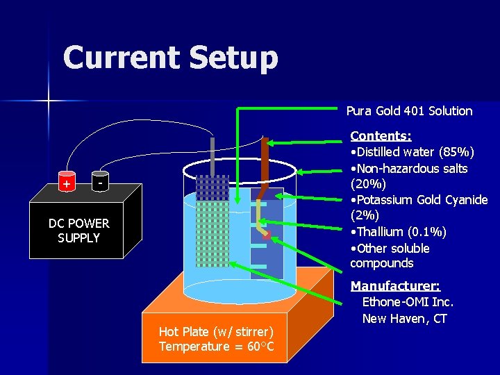 Current Setup Pura Gold 401 Solution + Contents: • Distilled water (85%) • Non-hazardous Current Setup Pura Gold 401 Solution + Contents: • Distilled water (85%) • Non-hazardous