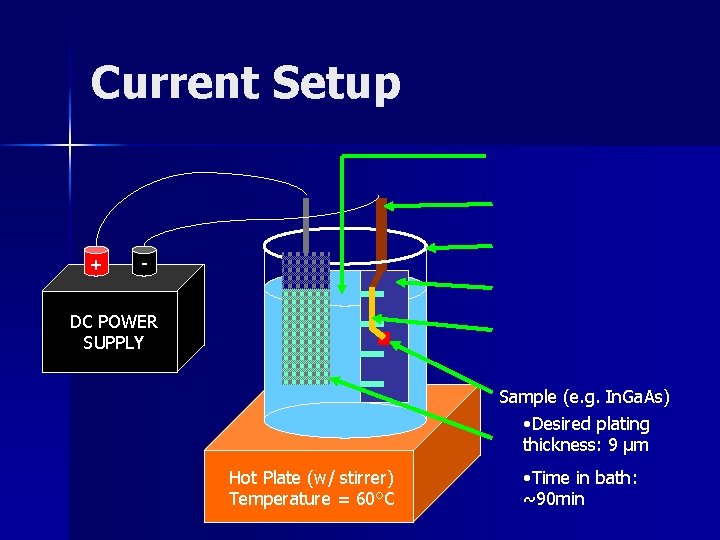 Current Setup + - DC POWER SUPPLY Sample (e. g. In. Ga. As) • Current Setup + - DC POWER SUPPLY Sample (e. g. In. Ga. As) •