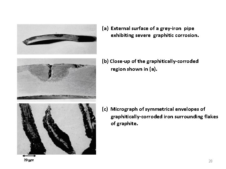 (a) External surface of a grey-iron pipe exhibiting severe graphitic corrosion. (b) Close-up of