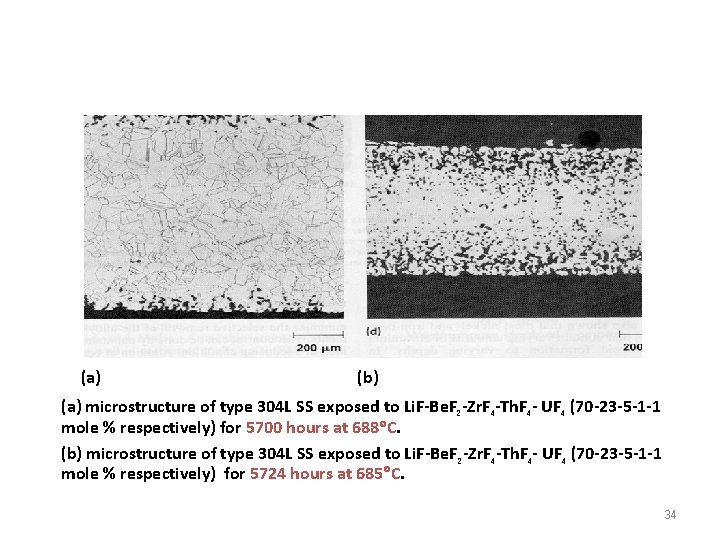 (a) (b) (a) microstructure of type 304 L SS exposed to Li. F-Be. F