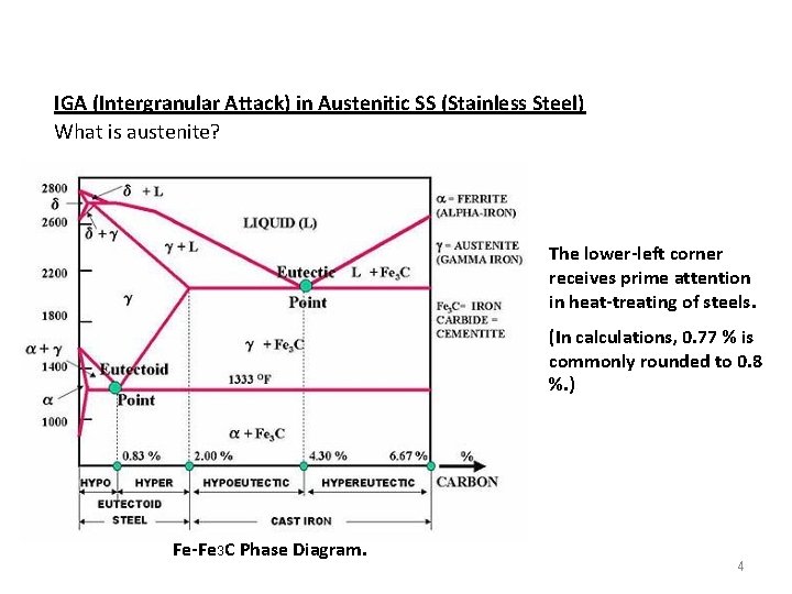 IGA (Intergranular Attack) in Austenitic SS (Stainless Steel) What is austenite? The lower-left corner