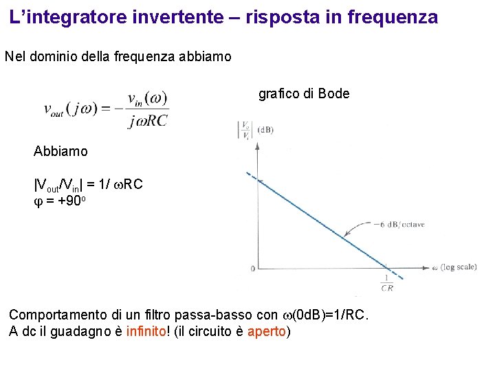 L’integratore invertente – risposta in frequenza Nel dominio della frequenza abbiamo grafico di Bode