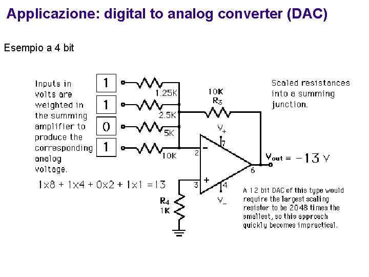 Applicazione: digital to analog converter (DAC) Esempio a 4 bit 