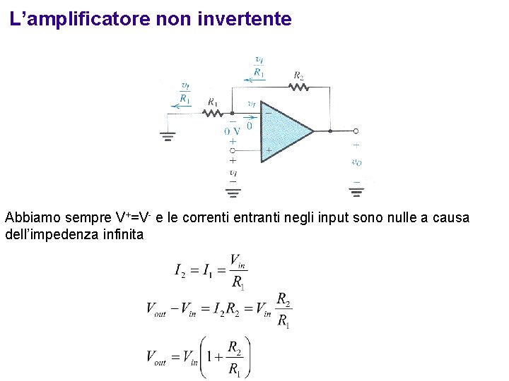 L’amplificatore non invertente Abbiamo sempre V+=V- e le correnti entranti negli input sono nulle