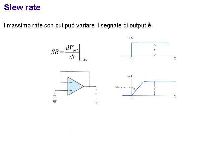Slew rate Il massimo rate con cui può variare il segnale di output è