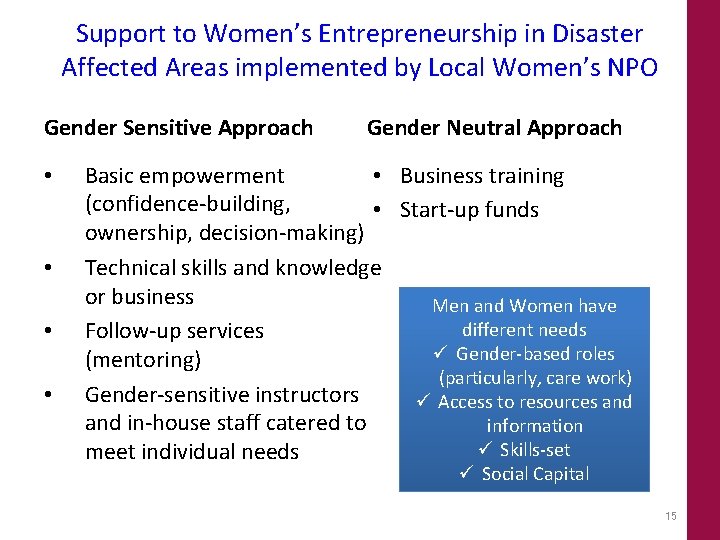 Support to Women’s Entrepreneurship in Disaster Affected Areas implemented by Local Women’s NPO Gender