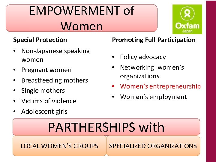 EMPOWERMENT of Women Special Protection • Non-Japanese speaking women • Pregnant women • Breastfeeding