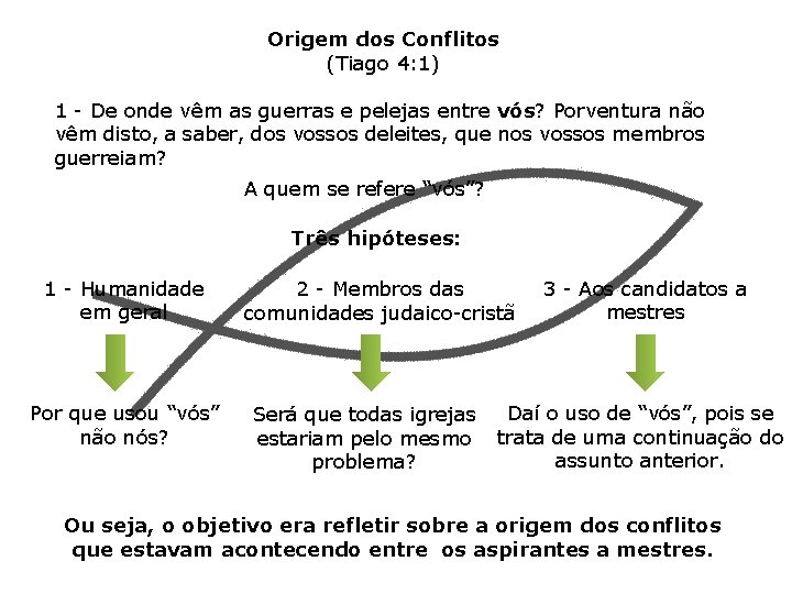 Origem dos Conflitos (Tiago 4: 1) 1 - De onde vêm as guerras e