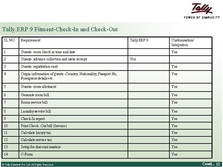 Tally. ERP 9 Fitment-Check-In and Check-Out SL NO Requirement 1 Guests- room check in Tally. ERP 9 Fitment-Check-In and Check-Out SL NO Requirement 1 Guests- room check in