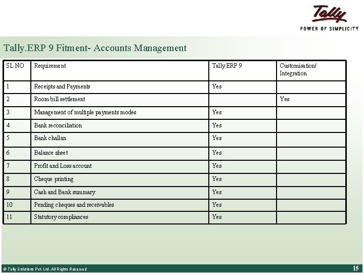 Tally. ERP 9 Fitment- Accounts Management SL NO Requirement Tally. ERP 9 1 Receipts Tally. ERP 9 Fitment- Accounts Management SL NO Requirement Tally. ERP 9 1 Receipts