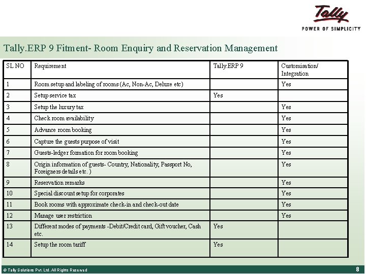 Tally. ERP 9 Fitment- Room Enquiry and Reservation Management SL NO Requirement 1 Room