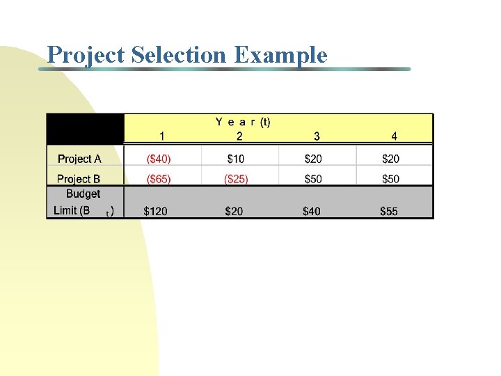 Project Selection Example Project Selection Example